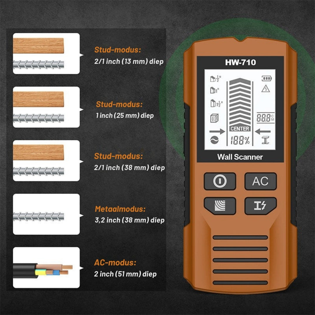 King DrillGuard Pro – Jouw Slimme Oplossing voor Veilig Boren & Monteren